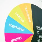 industrial bin services chart